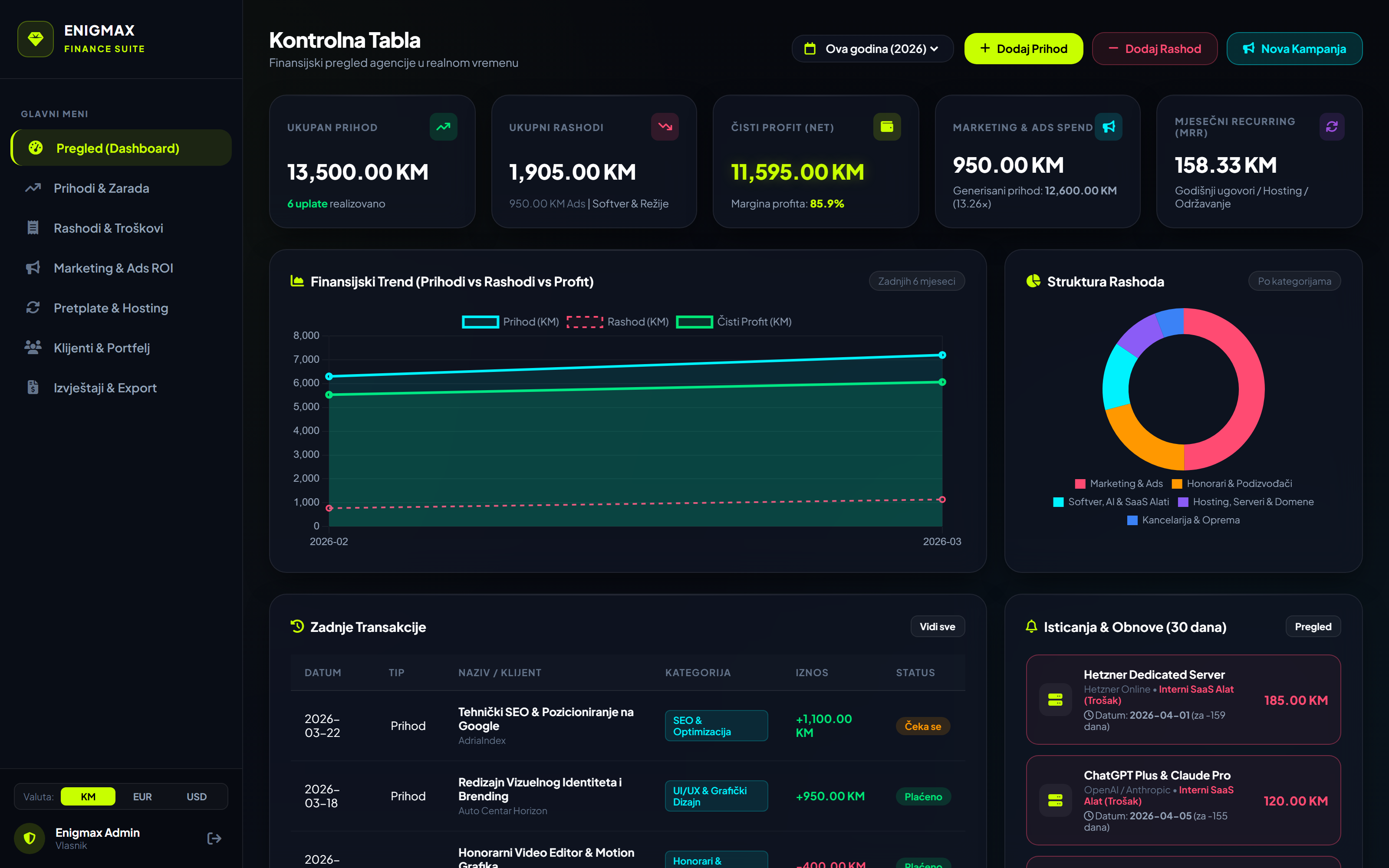 Enigmax Finance Dashboard Preview