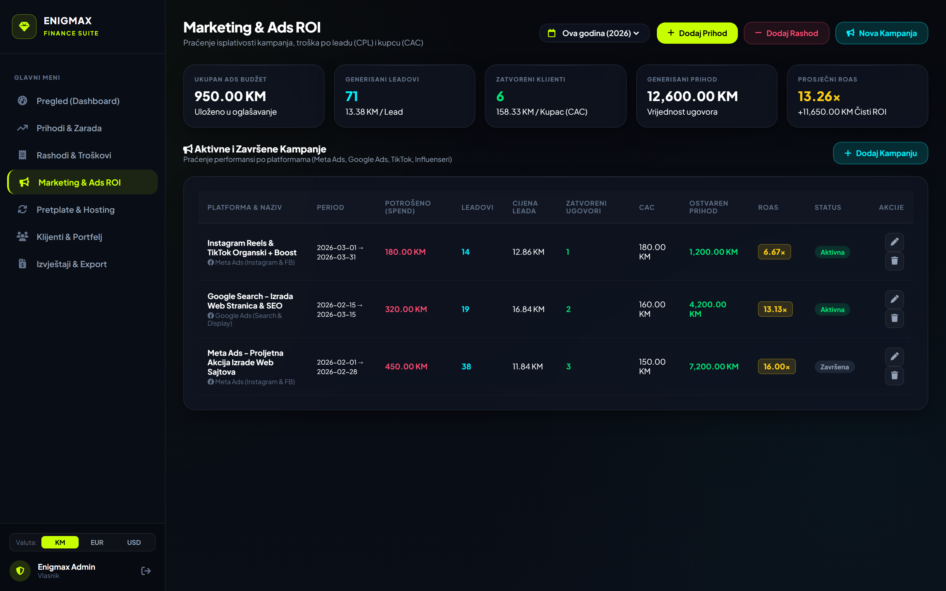 Marketing ROI Tracker