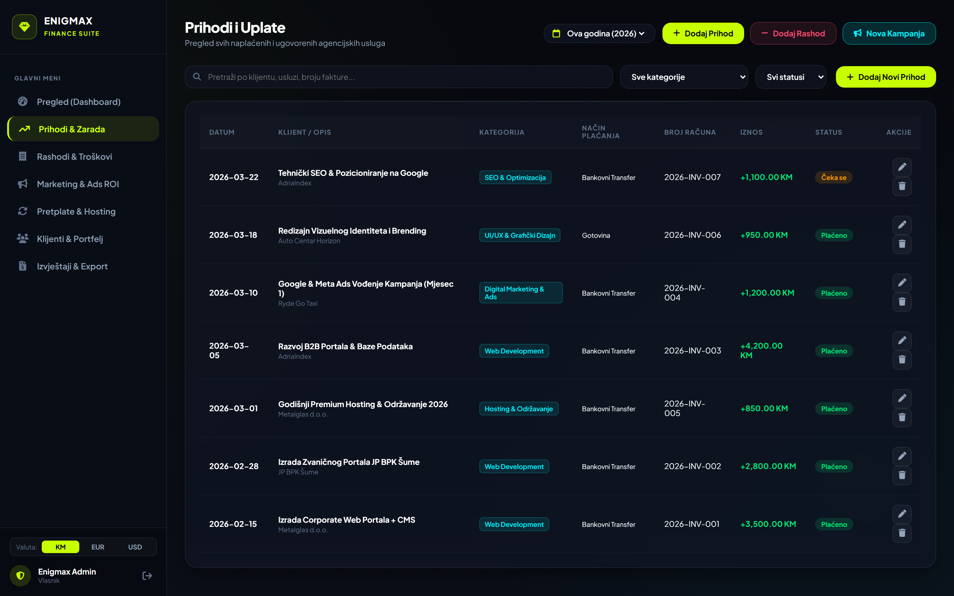 Income & Expenses Ledger